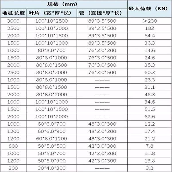 鹤壁大棚螺旋地桩产品规格尺寸